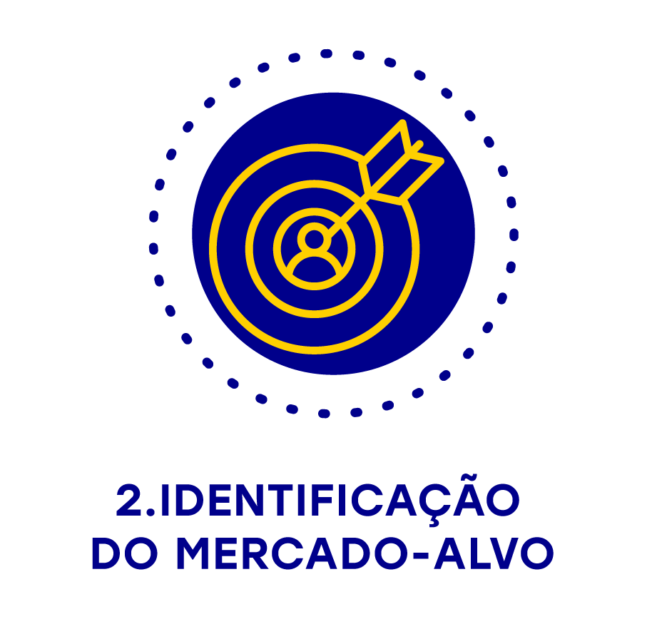 Identificação do Mercado-alvo