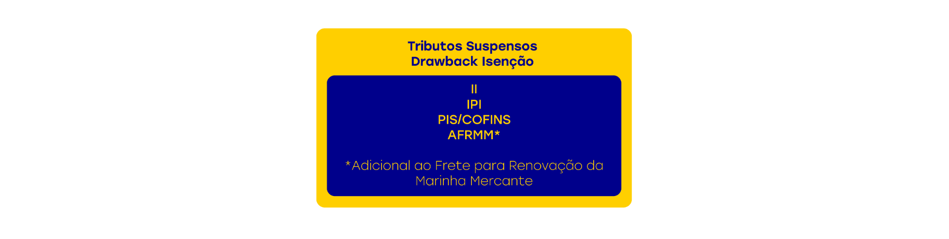 Tributos Suspensos - Drawback Isenção