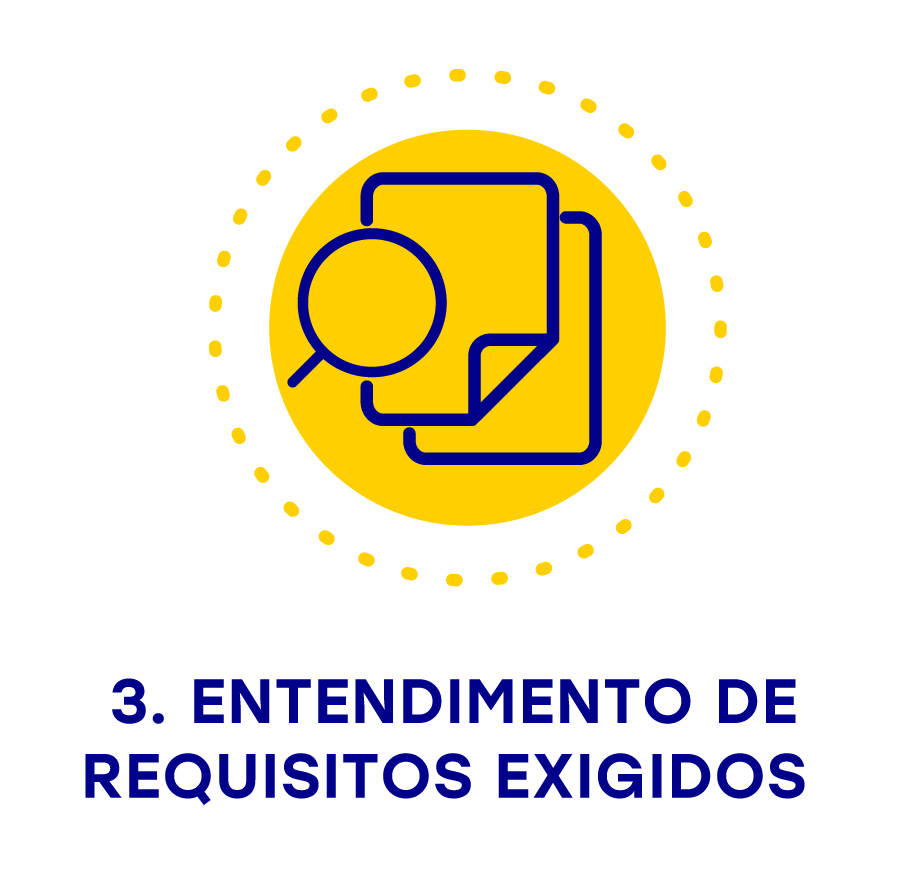 Entendimento de Requisitos Exigidos