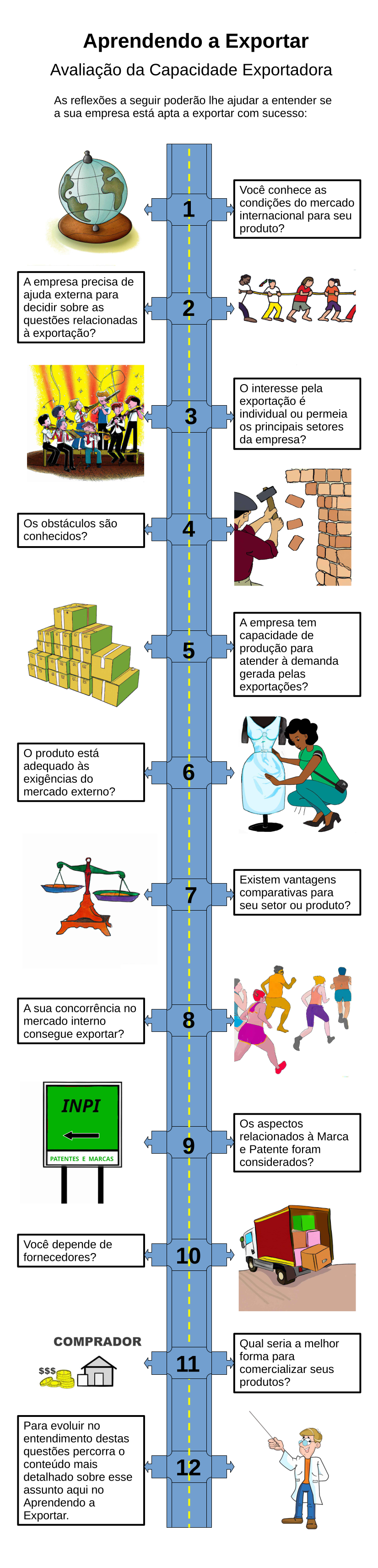 Principais aspectos a serem considerados na avaliação da capacidade exportadora de uma empresa