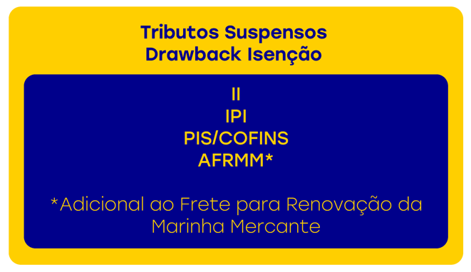 Drawback isenção