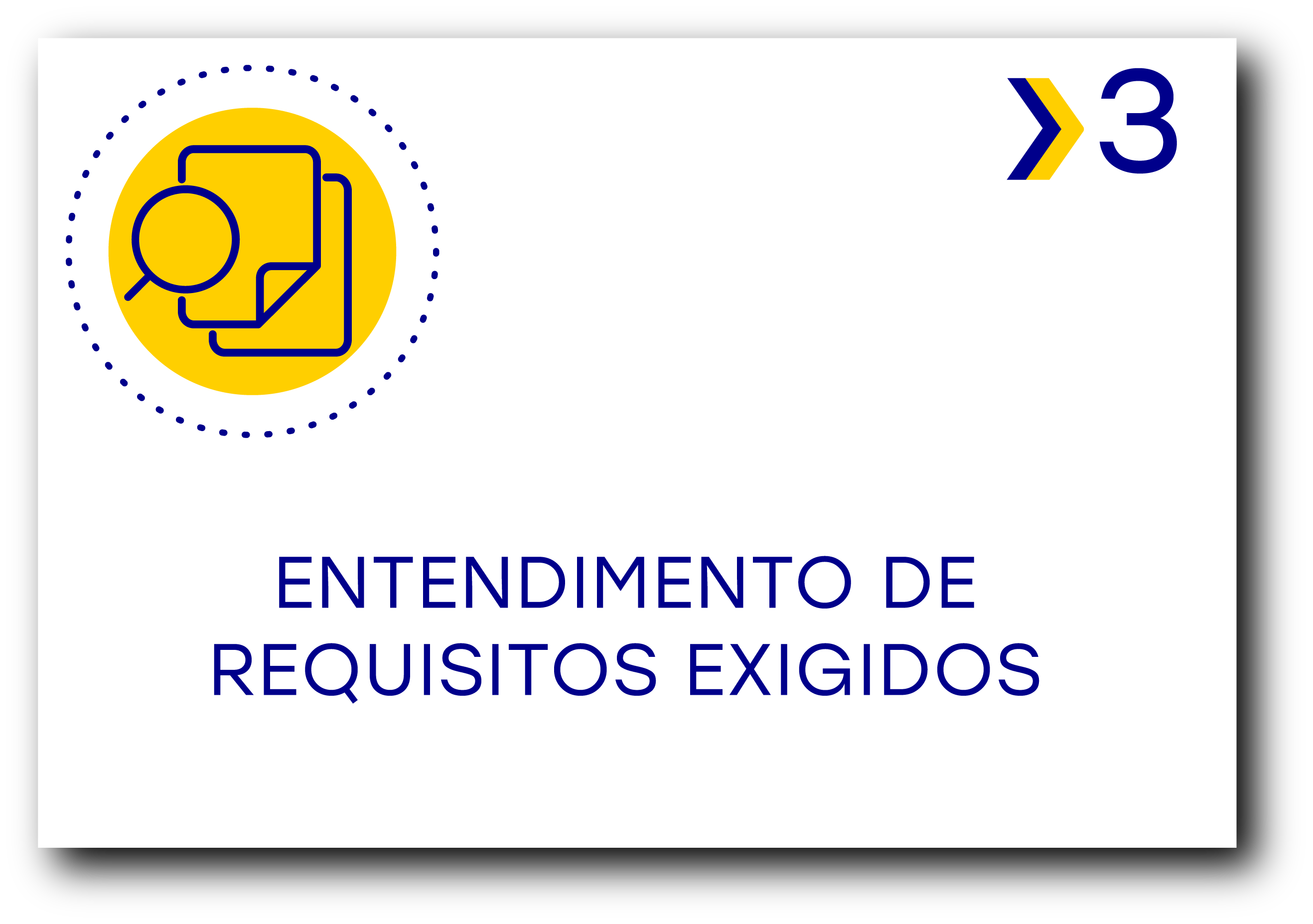 Capítulo 3. Entendimento dos Requisitos Formais e Legais Exigidos