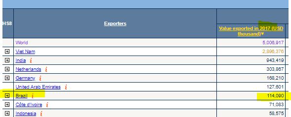 TradeMapexerccio3posiodoBrasil