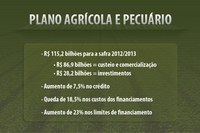 28.06.2012 - Não haverá restrições de recursos para a agricultura, afirma presidenta Dilma