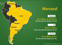 06.12.2012 - Cúpula do Mercosul e Estados Associados promovem em Brasília debate sobre juventude e tecnologia