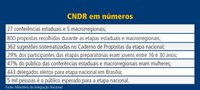 19.03.2013 - Conferência nacional reúne governo e sociedade civil para debater estratégias de desenvolvimento regional 