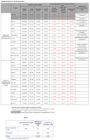 21.06.2013 - Medidas já tomadas pelo governo federal para a redução dos custos do transporte público