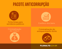 18.03.2015 - Dilma lança pacote anticorrupção e defende amplo pacto entre poderes para sucesso das medidas