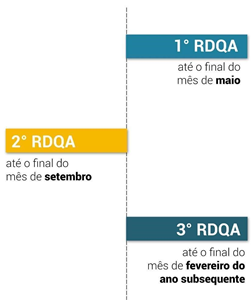 Cronograma RDQA