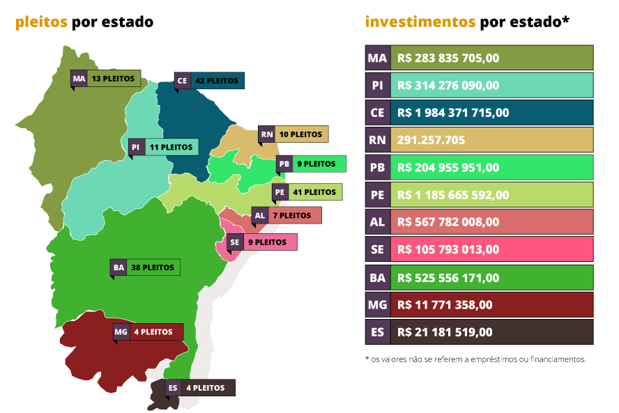 Infográfico contendo quantitativo de pleitos aprovados por estado da área de atuação da Sudene