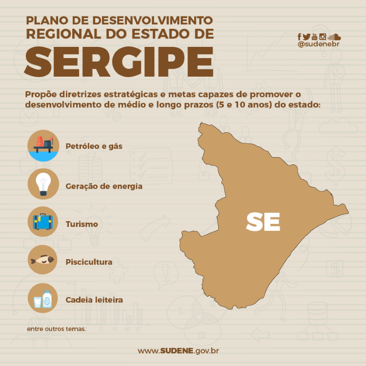 Infográfico contendo o mapa do estado de Sergipe, os dizeres "Plano de Desenvolvimento Regional de Sergipe" e ícones de uma plataforma de petróleo, uma lâmpada, mala.