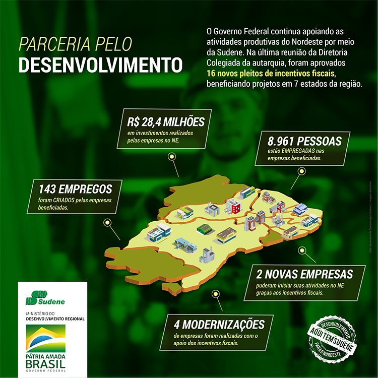 20200409 incentivos Nordeste infográfico matéria