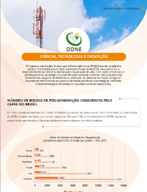 Boletim temático econômico - Ciência, Tecnologia e Inovação