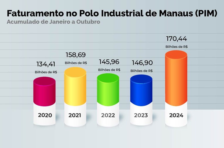 Indicadores de outubro