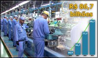 Indústrias do PIM registram faturamento de R$ 86,7 bi até outubro