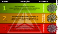 Suframa atinge nível 2 de risco em meio à transmissão comunitária da Covid-19