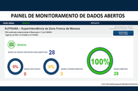 Suframa disponibiliza 28 bases de dados abertos