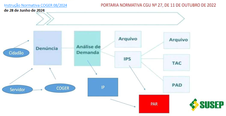 FLUXO DE DENUNCIA