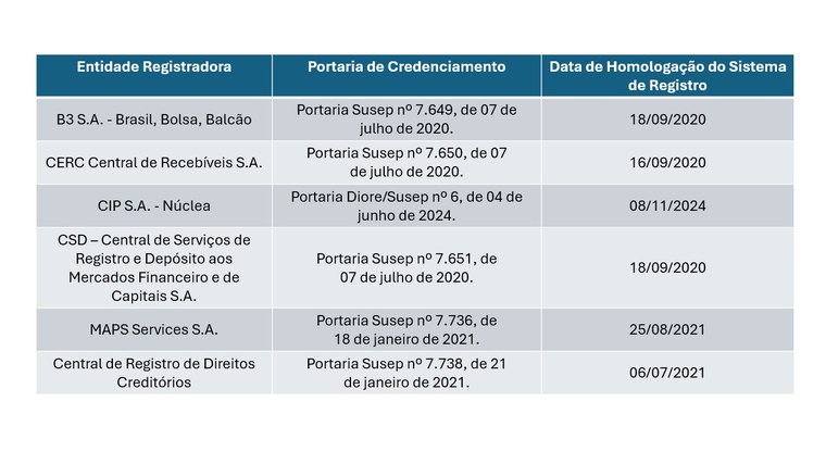 Registradoras 2024 11