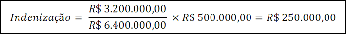 Indenização é igual a 3.200.000 reais sobre 6.400.000 reais vezes 500 mil reais, que é igual a 250 mil reais