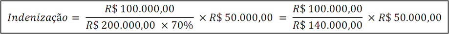 Indenização é igual a 100 mil reais sobre 70 por cento de 200 mil reais vezes 50 mil reais, que é igual a 100 mil reais sobre 140 mil reais vezes 50 mil reais