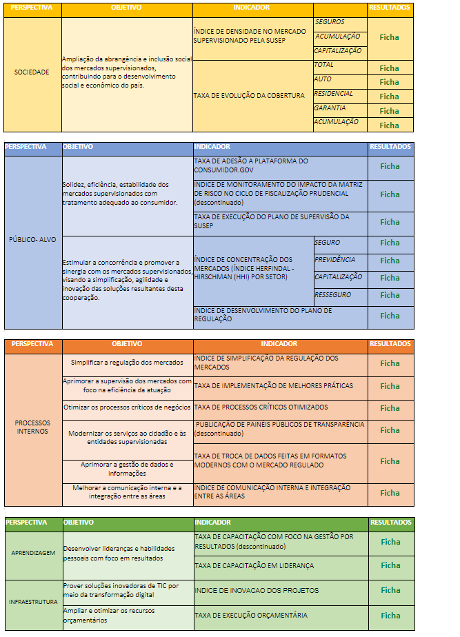 indicadores estratégicos 2020-2023