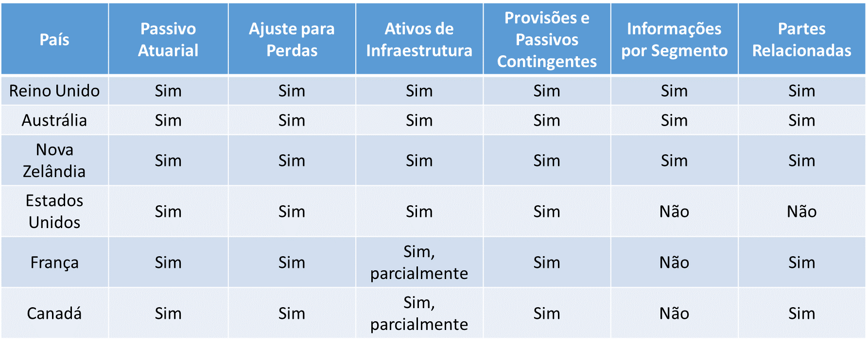 BGU-primeira-tabela.png