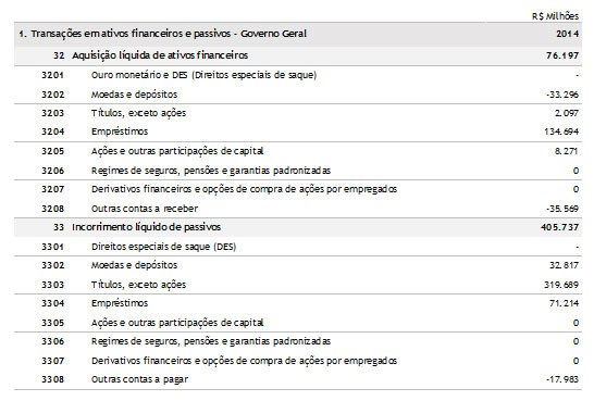 Publica-C3-A7-C3-A3o-20Conjunta-20-20IBGE-20BACEN-20STN-20-20Tabela.jpg