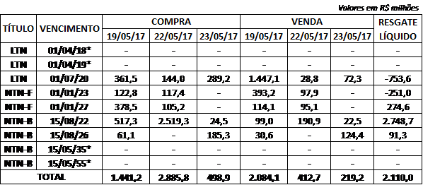Tabela-20D-C3-ADvida.png