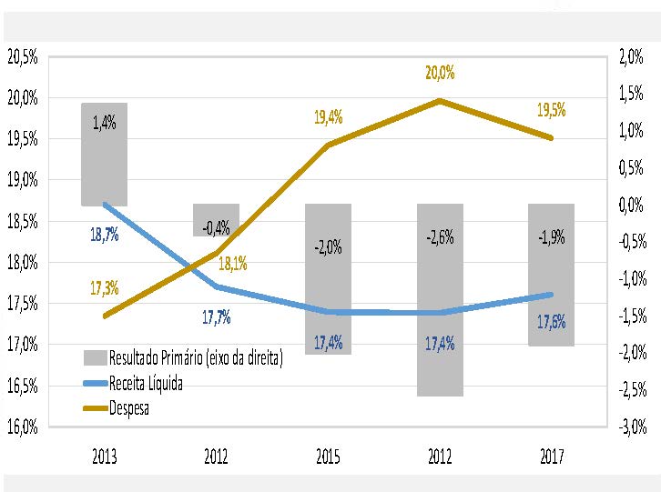 grafico7RFTN.jpg