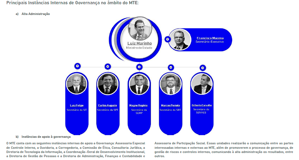 principais instâncias