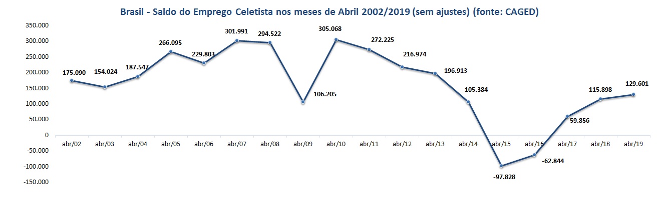 grfico1abril2019.jpg