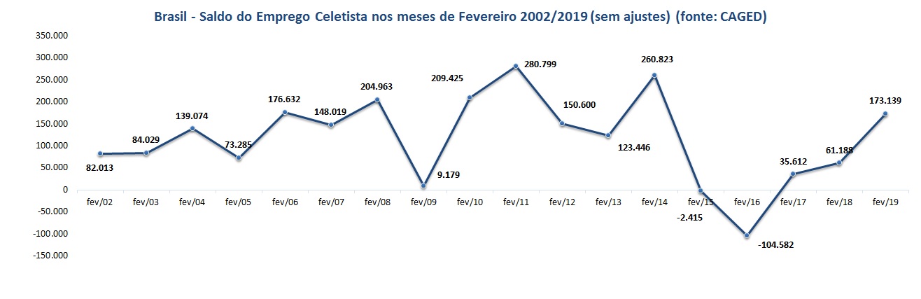 grfico1fevereiro2019.jpg