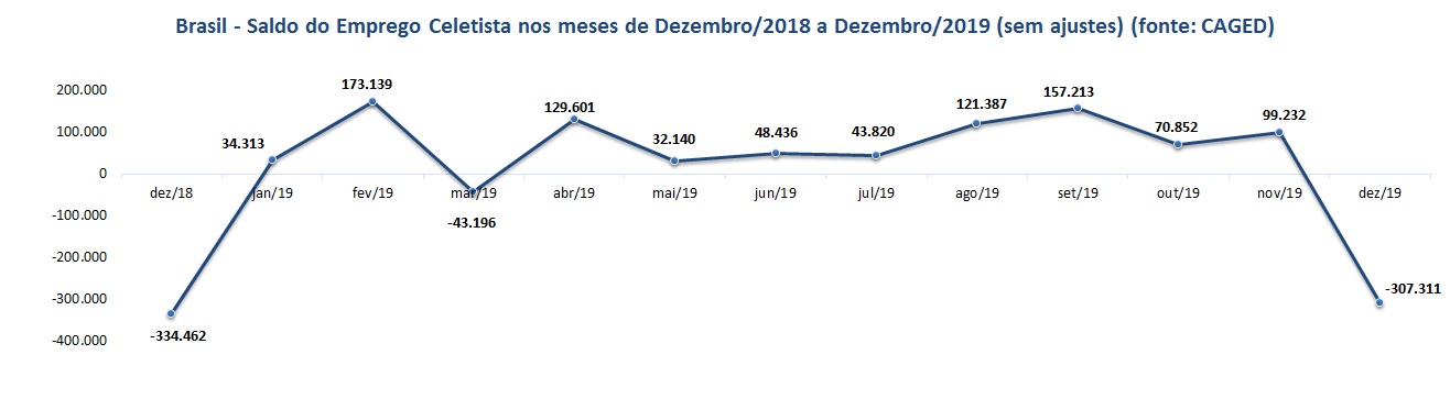 grfico2cageddezembro19.jpg