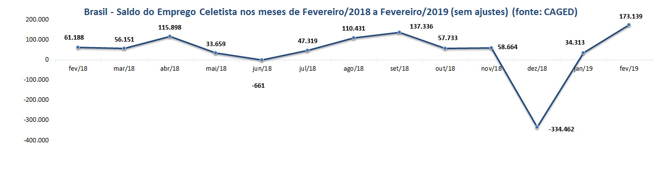 grfico2fevereiro2019.jpg