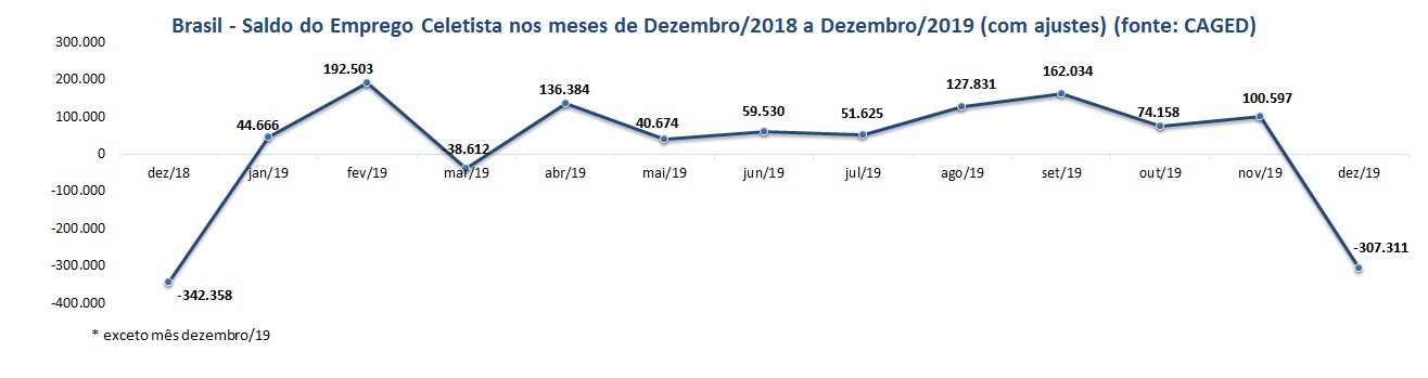 grfico3cageddezembro19.jpg