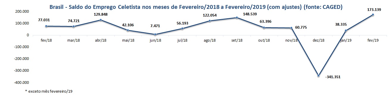 grfico3fevereiro2019.jpg