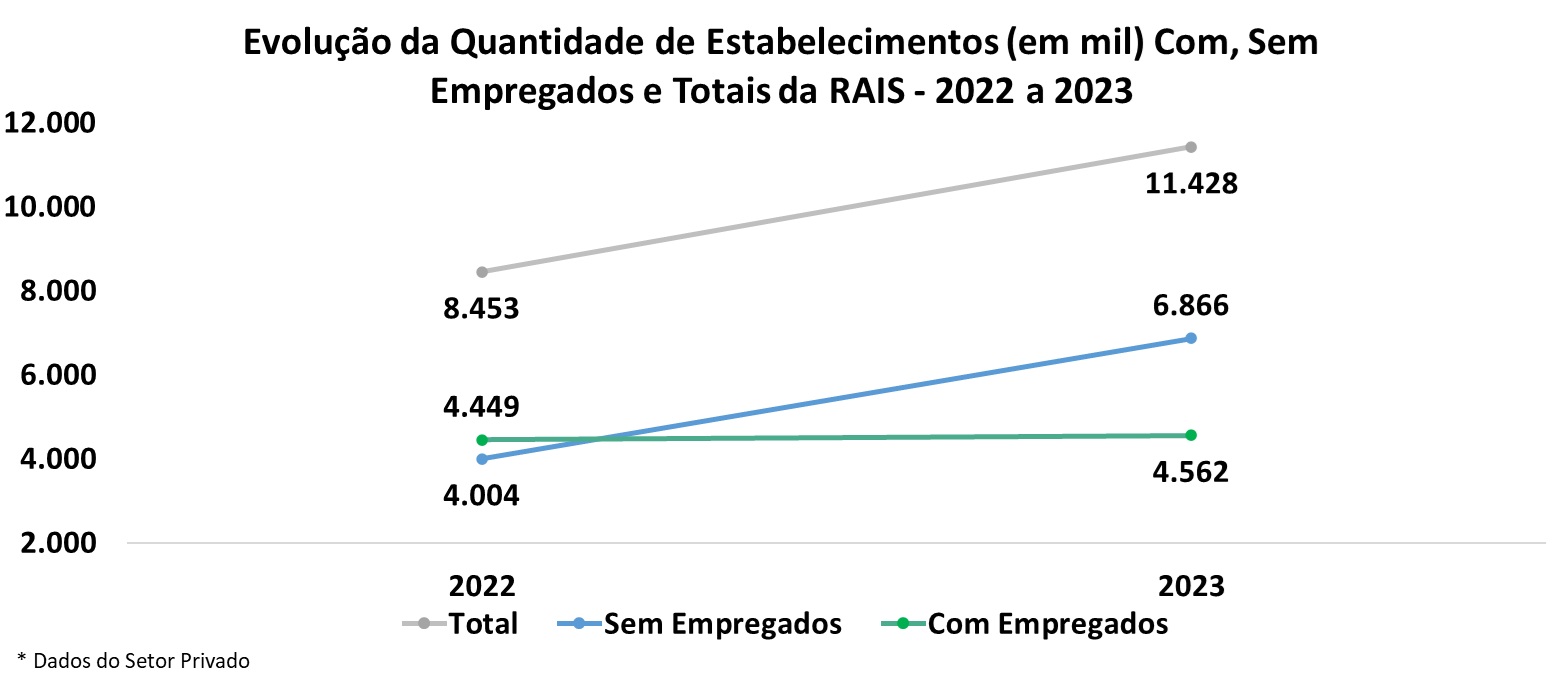 RAIS 2023 Estabelecimentos.jpg