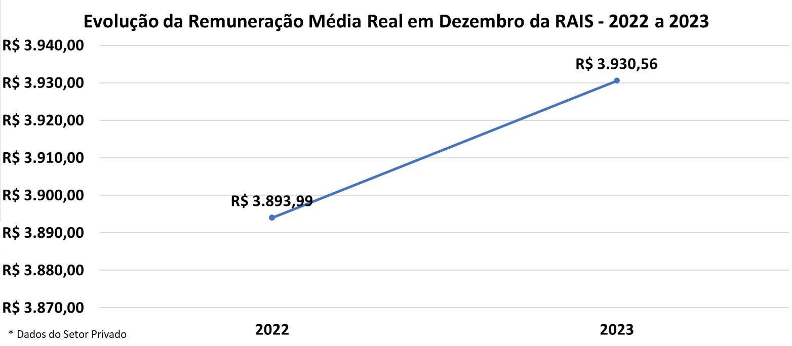 RAIS 2023 Remuneração.jpg