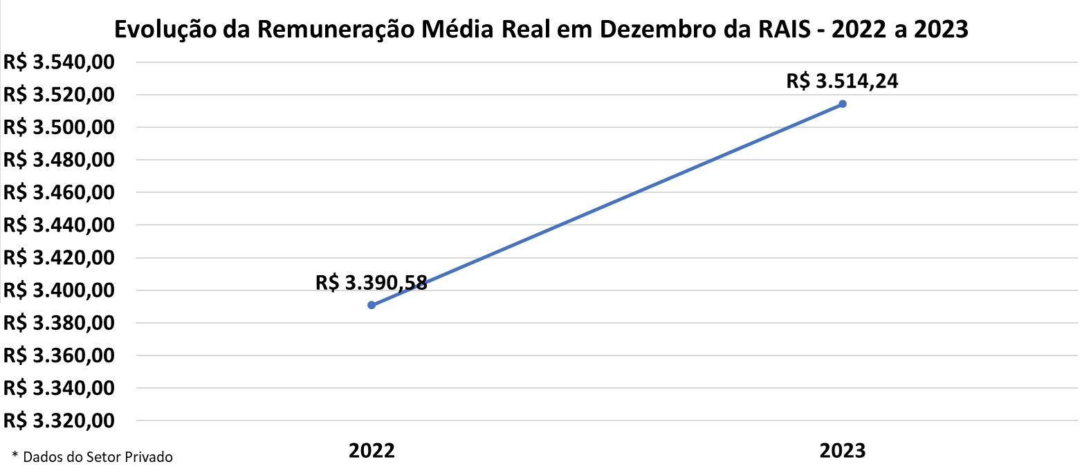 RAIS 2023 Remuneração.jpg