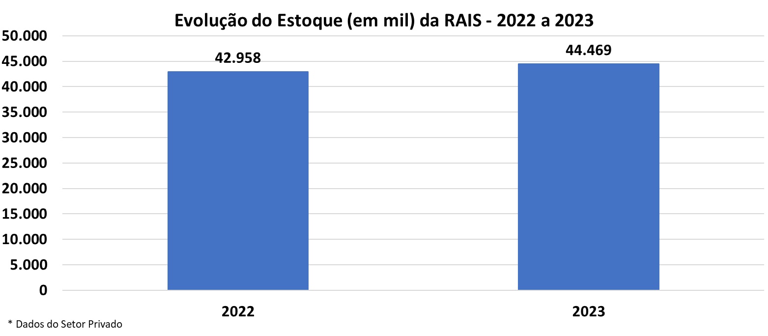 RAIS 2023 Vínculos.jpg