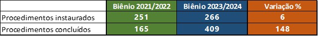 comparativo