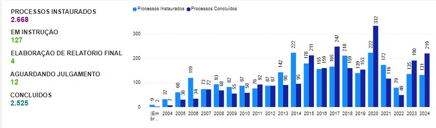 infográfico