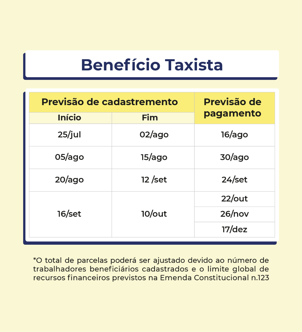 Tabela Atualizada Taxistas 2022