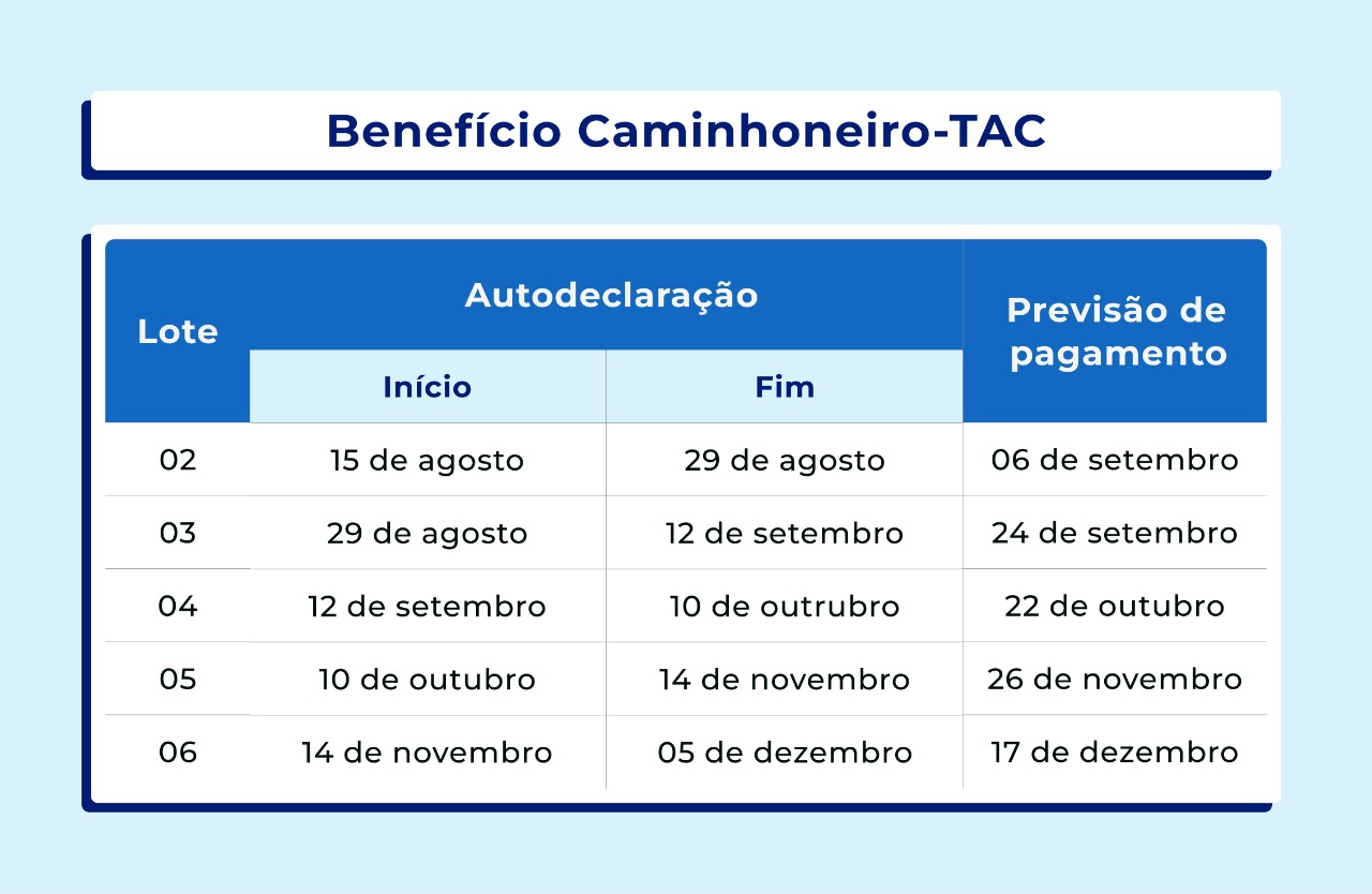 tabela pag autodeclaração.jpeg