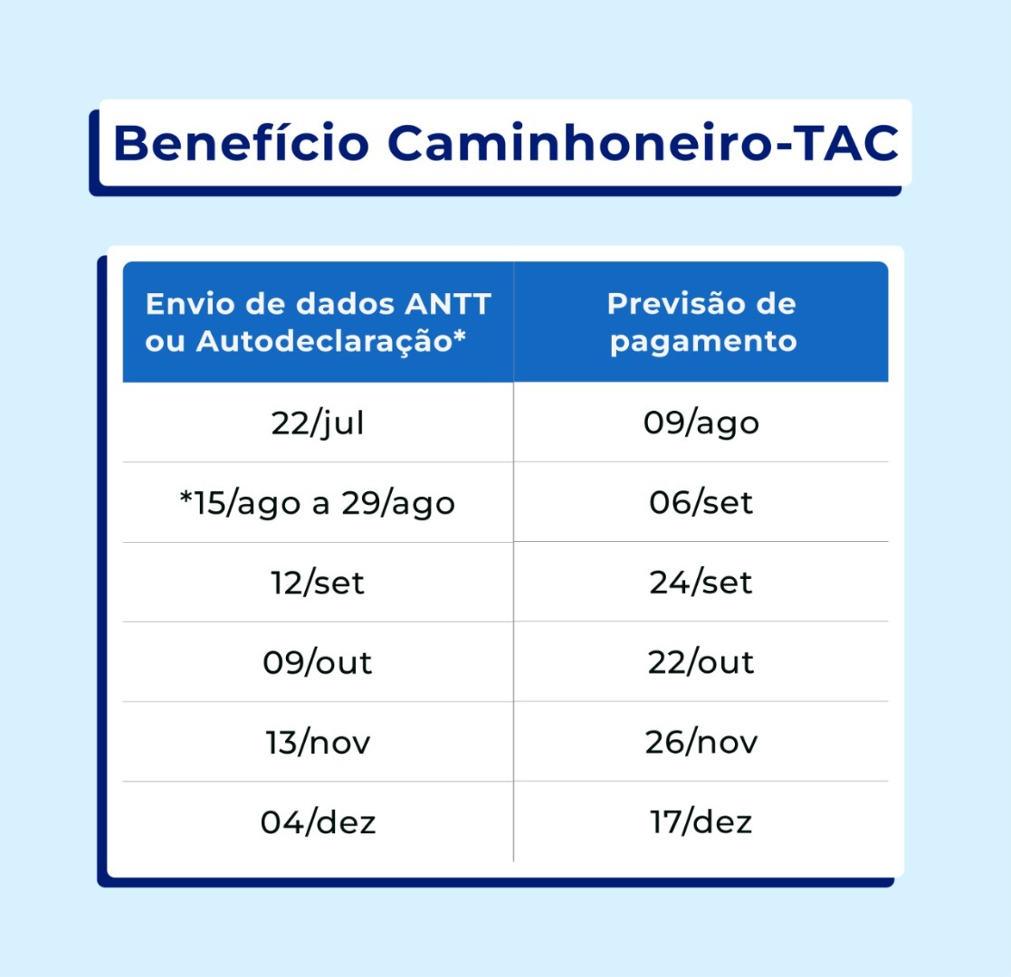 tabela tac ajuste 12 set.jpeg