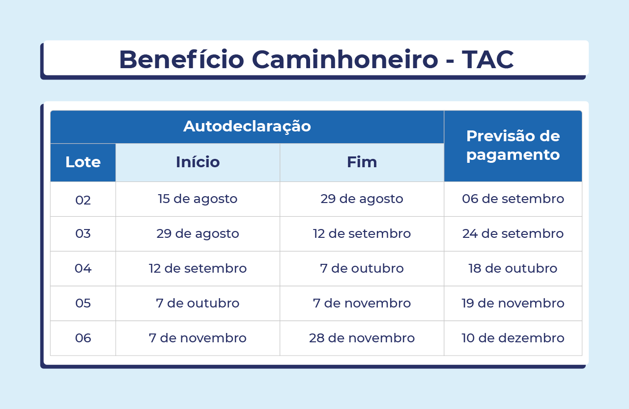 TAC 7 de outubro