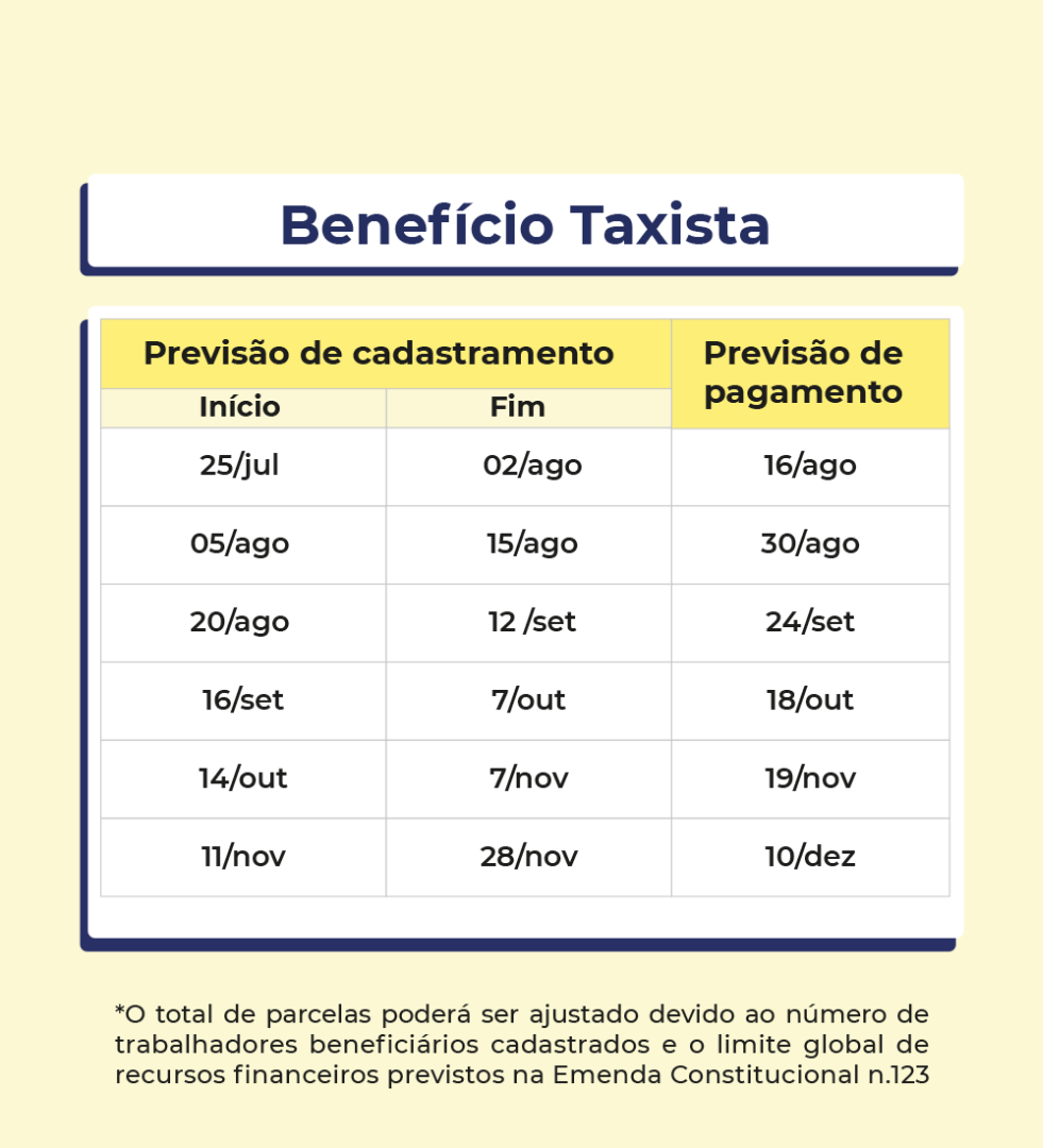 Taxista 7 de outubro