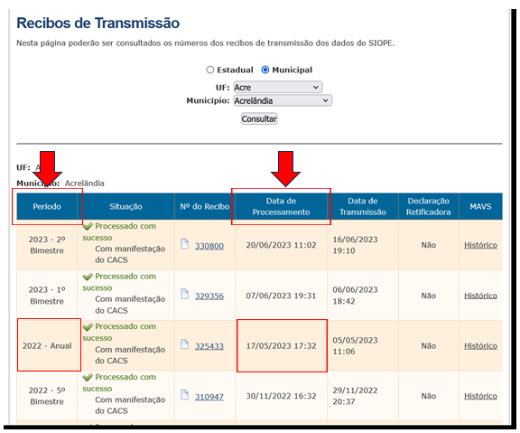 Análise Dos Recibos De Transição — Transferegov.br