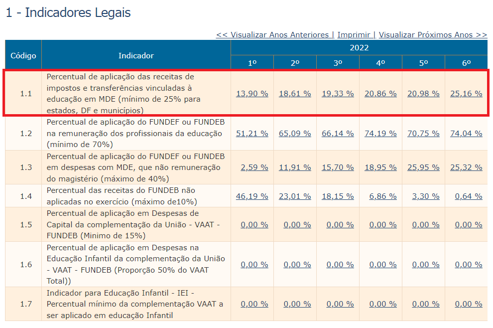 Verificação Inciso XXI, Art. 29 da PC 33/2023